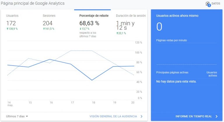 tasa de rebote de google analytics
