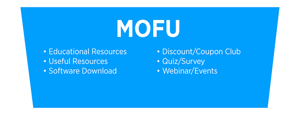 Todo lo que necesitas saber sobre marketing de contenidos 8 Ejemplos de contenido de MOFU: recursos educativos, recursos útiles, descarga de software, club de descuento / cupones, cuestionario / encuesta, seminario web / eventos