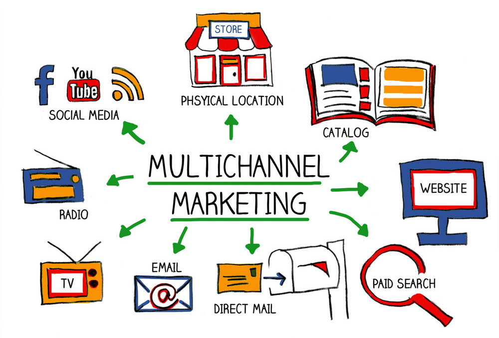 multicanales de marketing multicanales de marketing