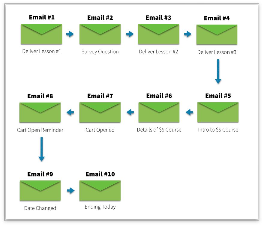 ¿Como crear Marketing de contenidos que impulse las ventas? 9 imagen24