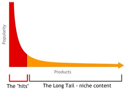 22 Tacticas de Marketing que siempre funcionan 8 cola larga seo